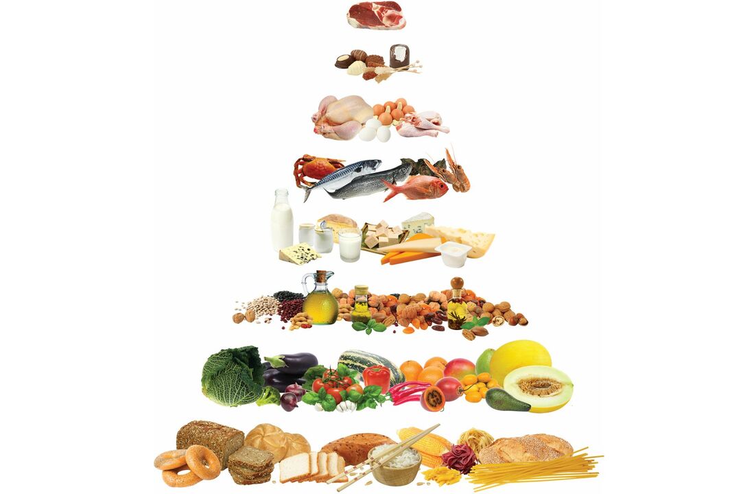 კვების პირამიდა ხმელთაშუა ზღვის დიეტაზე დაშვებული საკვების ჯგუფებით
